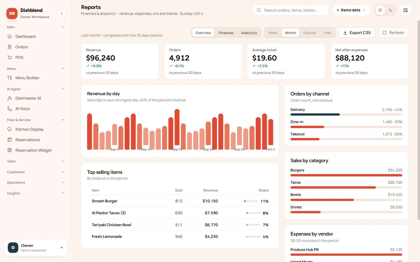 Dishblend, una de nuestras apps, con datos de demostración.